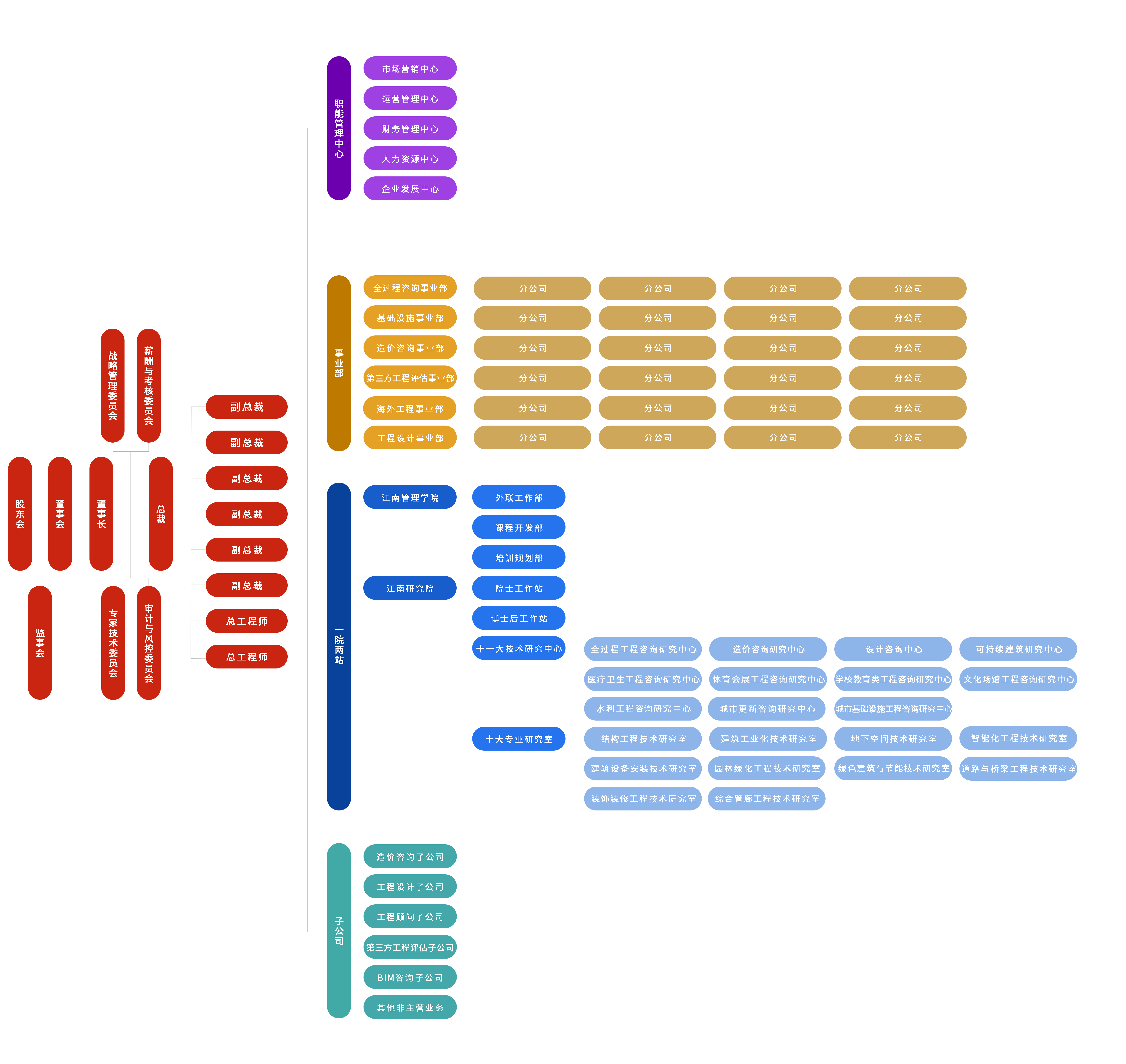 1759972736221290.png 【官網(wǎng)更新】組織架構(gòu)20250908.png